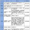 湖南宁乡公布163名领导干部手机号 多数为靓号